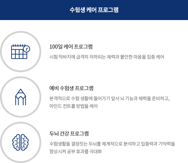 수험생 케어 프로그램 100일 케어 프로그램 시험 막바지에 급격히 저하되는 체력과 불안한 마음을 집중 케어 예비 수험생 프로그램 본격적으로 수험 생활에 들어가기 앞서 뇌 기능과 체력을 준비하고, 마인드 컨트롤 방법을 케어. 두뇌 건강 프로그램 수뇌생활을 결정짓는 두뇌를 체계적으로 분석하고 집중력과 기억력을 향상시켜 공부 효과를 극대화